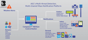سیستمهای اعلان و ارتباط اضطراری مهندسی برق
