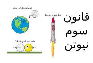 سومین قانون نیوتن