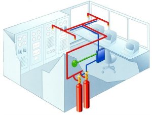 سیستم اطفای حریق
