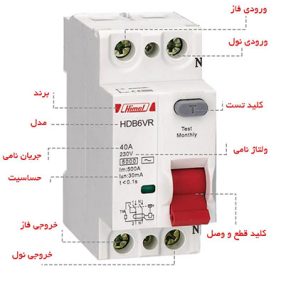 محافظ جان