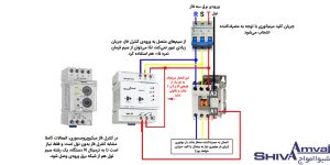نصب کنترل بار