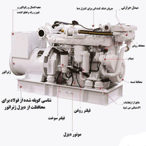 اجزای داخلی ژنراتور