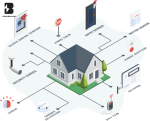 سیستم های دزدگیر مهندسی برق بهشتی