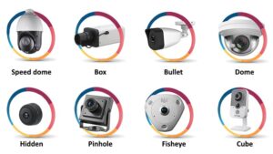انواع دوربین های مداربسته قم