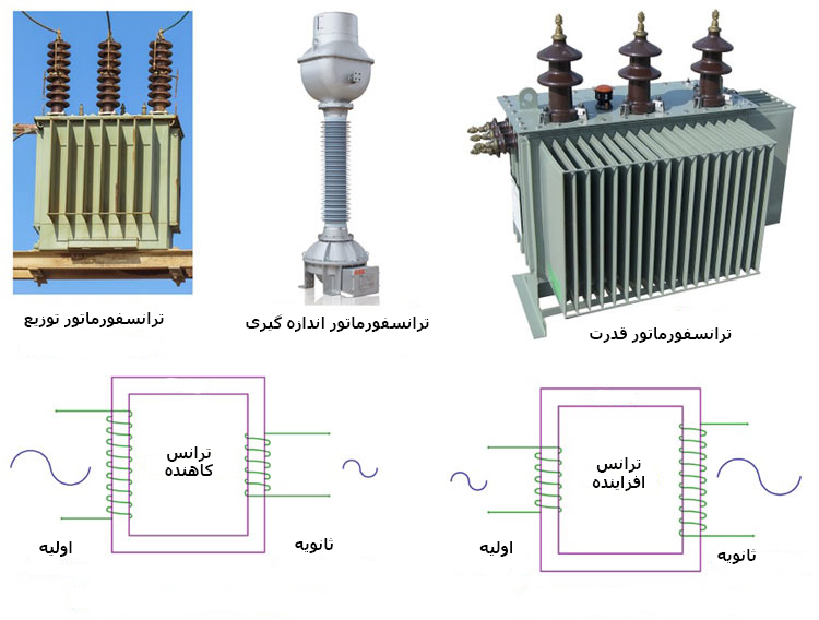 ترانسفورماتورها مهندسی برق بهشتی استان قم
