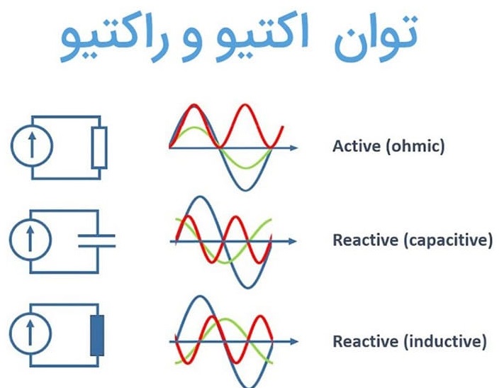 توان ری‌اکتیو مهندسی برق بهشتی